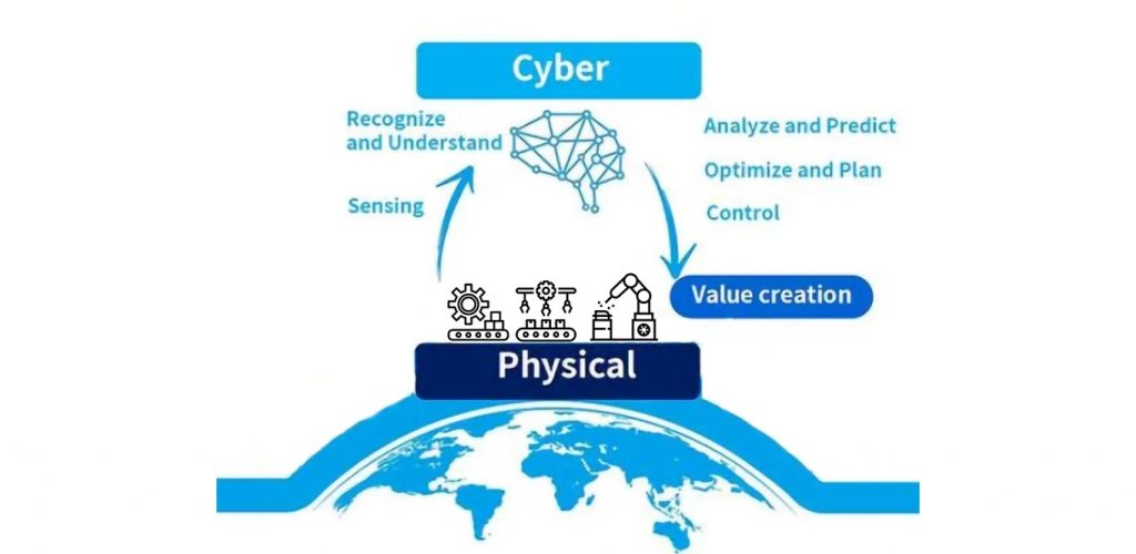 Diagram showing the functionning of cyber-physical in manufacturing